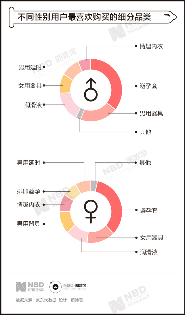 安全套大数据能揭示哪些私密健康与社会趋势? 第1张 安全套大数据能揭示哪些私密健康与社会趋势? 第1张