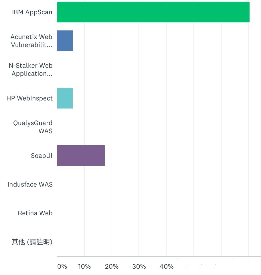 安全数据统计分析软件有哪些?好用且性价比高的推荐? 第3张 安全数据统计分析软件有哪些?好用且性价比高的推荐? 第3张
