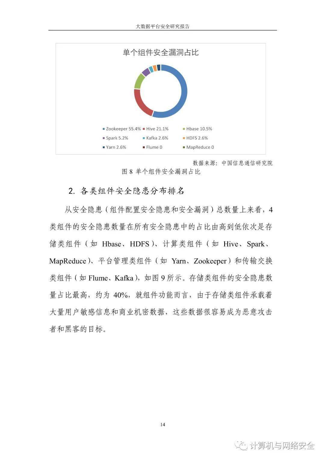 安全大数据智能分析报告 第2张 安全大数据智能分析报告 第2张