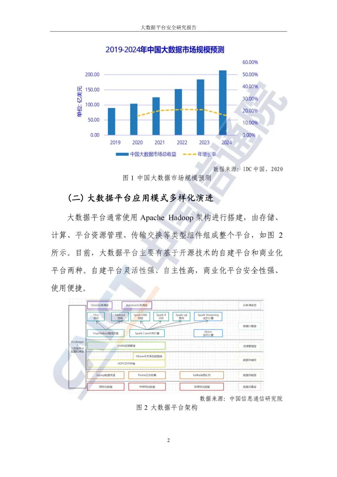 安全大数据智能分析报告 第1张 安全大数据智能分析报告 第1张
