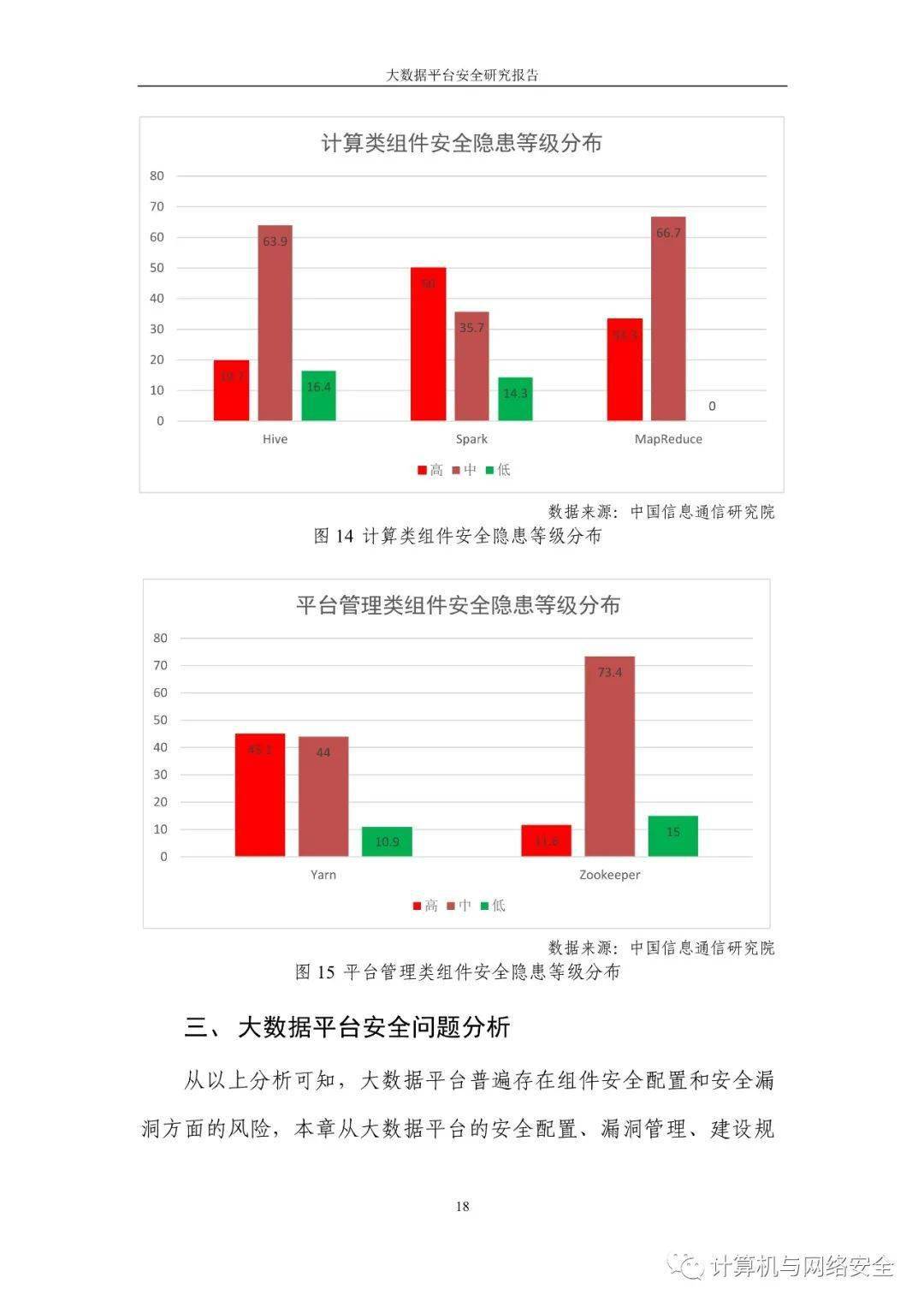 安全大数据智能分析报告 第3张 安全大数据智能分析报告 第3张