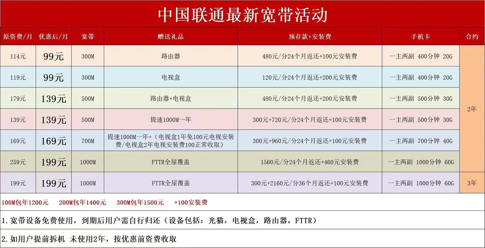 龙口联通宽带怎么样,龙口联通宽带资费 第3张 龙口联通宽带怎么样,龙口联通宽带资费 第3张