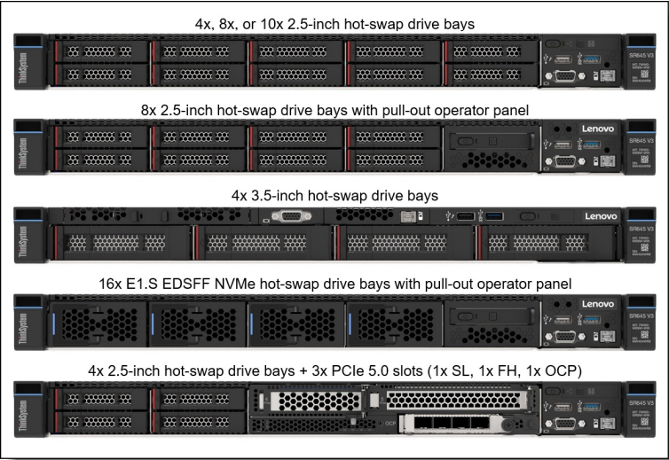 SonicVPS-6美元/512m内存/KVM/20g硬盘/2500g流量 第1张 SonicVPS-6美元/512m内存/KVM/20g硬盘/2500g流量 第1张