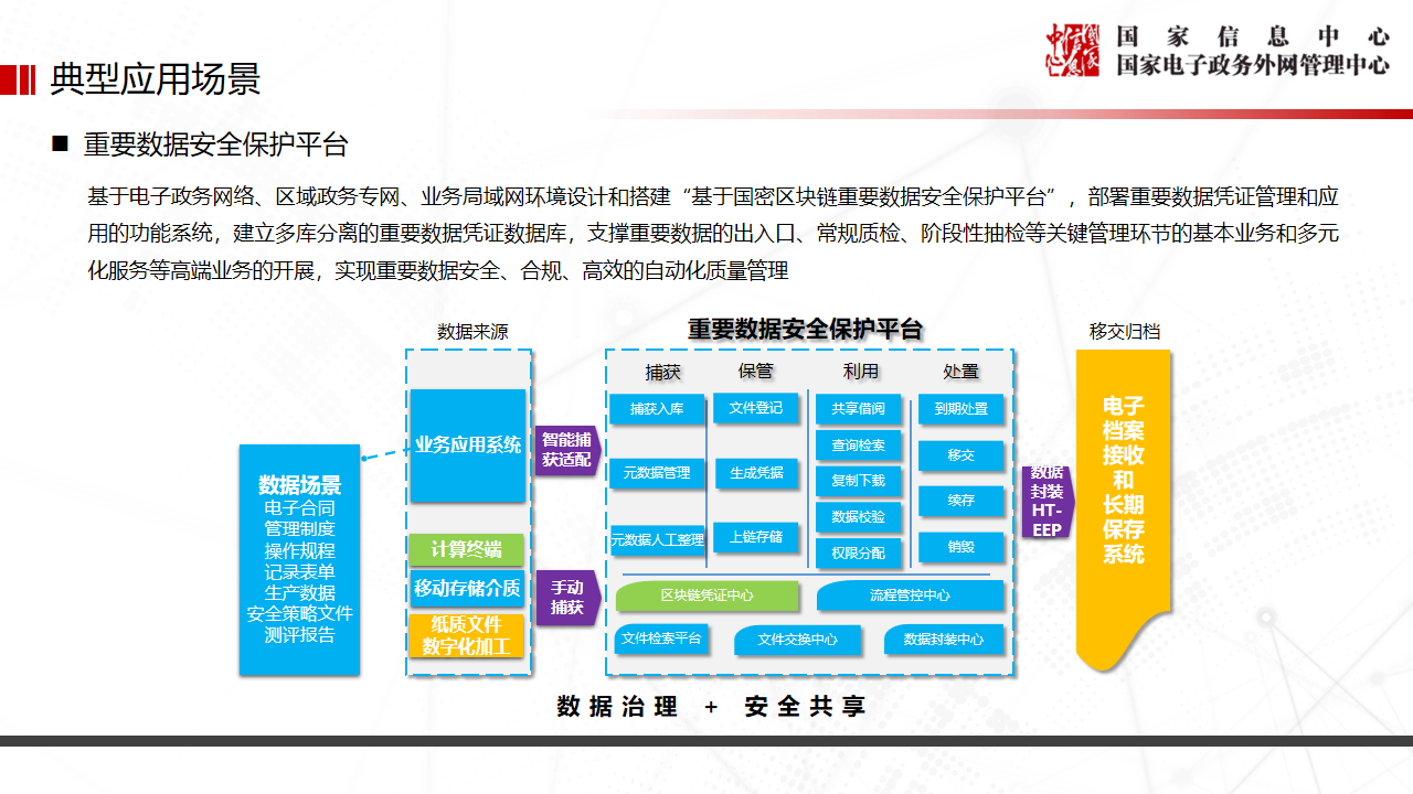 安全数据湖技术架构如何保障企业数据安全与合规? 第2张 安全数据湖技术架构如何保障企业数据安全与合规? 第2张