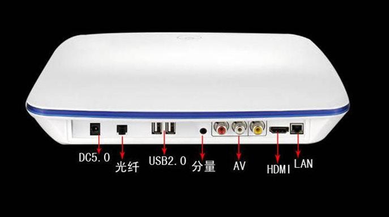 机顶盒和宽带吗?机顶盒需要宽带吗 第1张 机顶盒和宽带吗?机顶盒需要宽带吗 第1张
