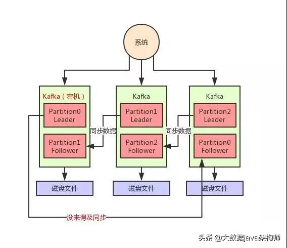 安全数据库更新后,如何确保数据不丢失且访问正常? 第1张 安全数据库更新后,如何确保数据不丢失且访问正常? 第1张