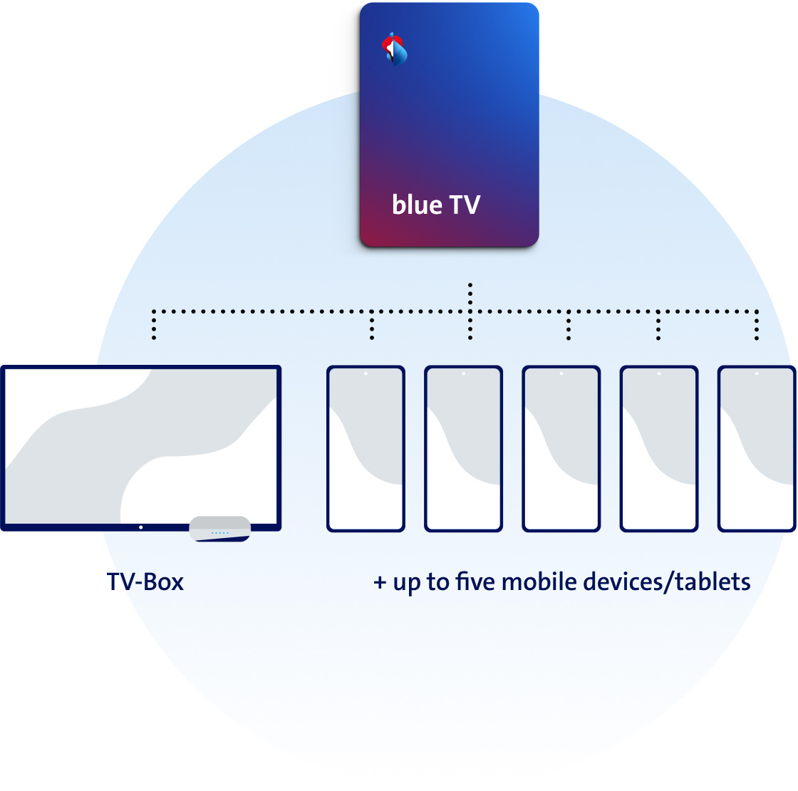 bluevm-上货,新面板 第2张 bluevm-上货,新面板 第2张