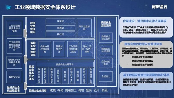 安全体系数据如何构建与维护才能有效防护? 第3张 安全体系数据如何构建与维护才能有效防护? 第3张