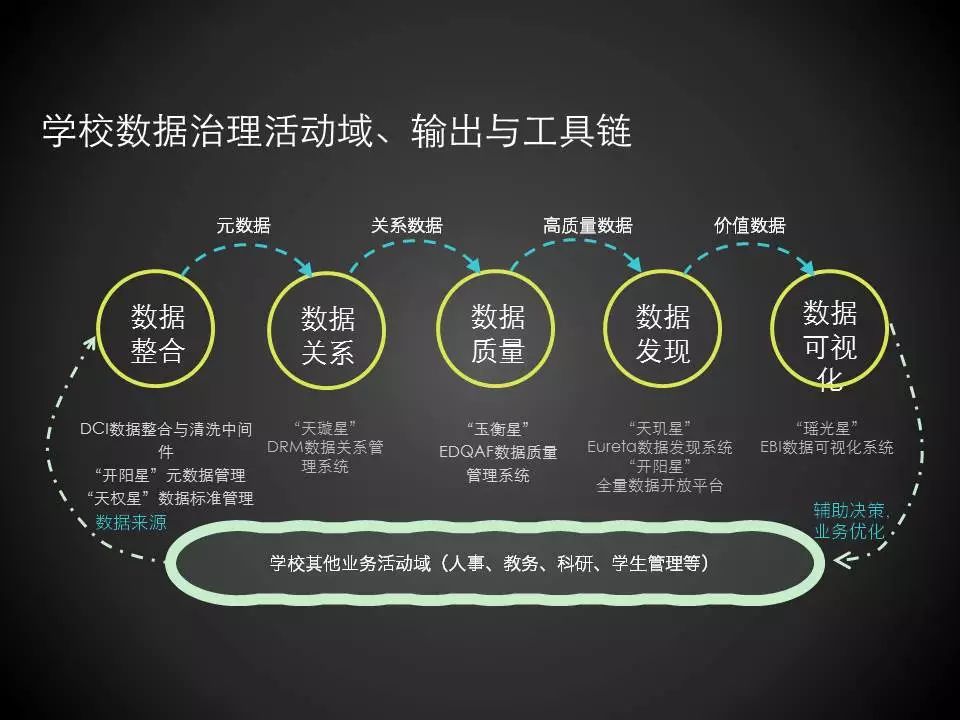 安全数据运营实践,如何落地才能发挥最大价值? 第1张 安全数据运营实践,如何落地才能发挥最大价值? 第1张
