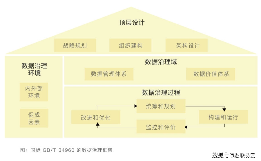 安全数据运营实践,如何落地才能发挥最大价值? 第2张 安全数据运营实践,如何落地才能发挥最大价值? 第2张