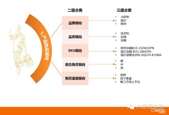 安全数据运营实践,如何落地才能发挥最大价值? 第3张 安全数据运营实践,如何落地才能发挥最大价值? 第3张