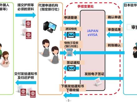 日本办宽带怎么申请,日本办宽带流程 第1张 日本办宽带怎么申请,日本办宽带流程 第1张
