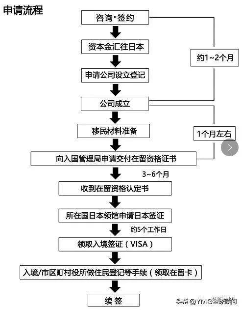 日本办宽带怎么申请,日本办宽带流程 第3张 日本办宽带怎么申请,日本办宽带流程 第3张