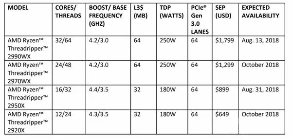 hostkey：€98/月，俄罗斯服务器，Ryzen9 3900X/32G内存/500gNVMe