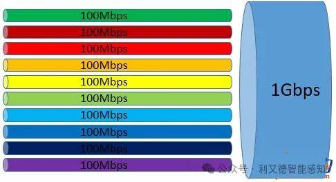 云服务器1Mbps带宽有啥用 第2张 云服务器1Mbps带宽有啥用 第2张