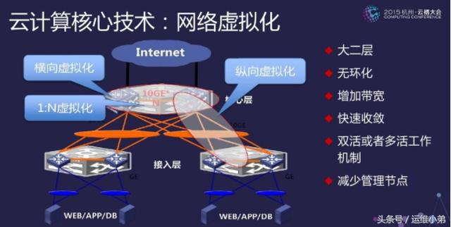 光网络虚拟化技术是什么?光网络虚拟化技术原理与优势 第3张 光网络虚拟化技术是什么?光网络虚拟化技术原理与优势 第3张