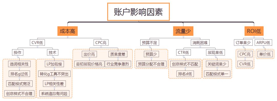 门户网站开发价格究竟受哪些因素影响? 第1张 门户网站开发价格究竟受哪些因素影响? 第1张