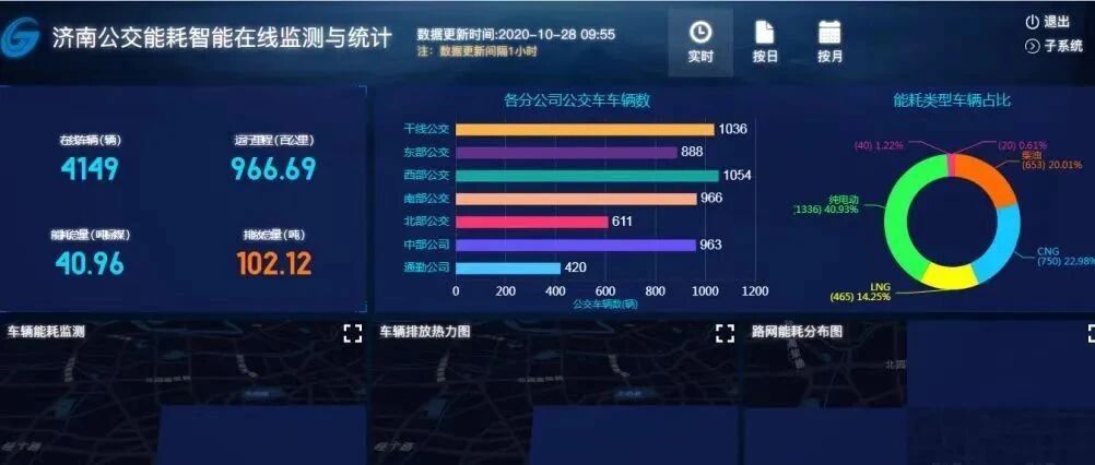 公交云大数据库是什么?公交大数据平台查询 第2张 公交云大数据库是什么?公交大数据平台查询 第2张