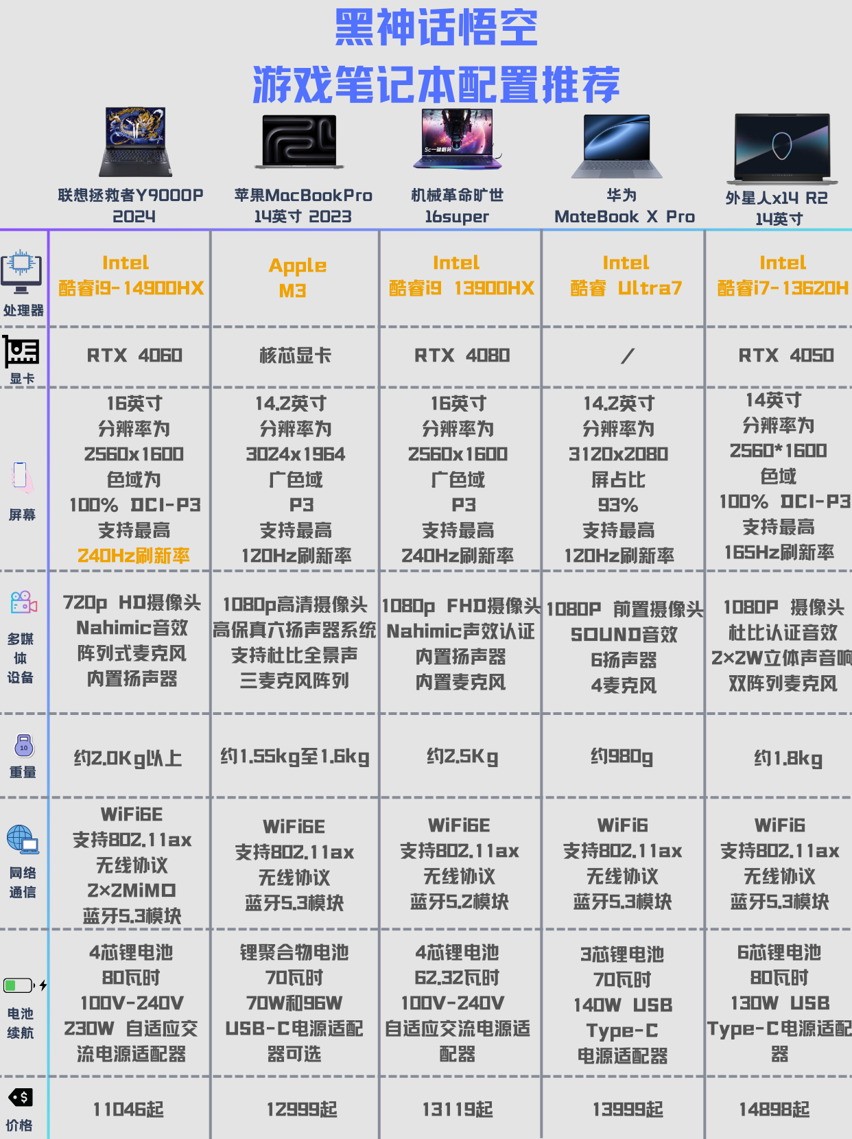 如何自己动手配置一台高性能笔记本?详细步骤和注意事项全解析! 第3张 如何自己动手配置一台高性能笔记本?详细步骤和注意事项全解析! 第3张