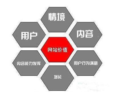 门户网站开发价格究竟受哪些因素影响? 第2张 门户网站开发价格究竟受哪些因素影响? 第2张