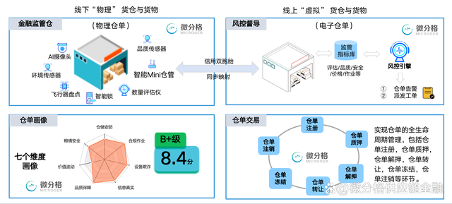 安全图数据库数据备份如何高效且低成本实现? 第2张 安全图数据库数据备份如何高效且低成本实现? 第2张