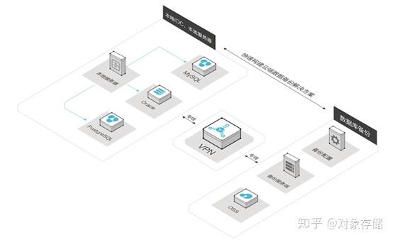 安全图数据库数据备份如何高效且低成本实现? 第1张 安全图数据库数据备份如何高效且低成本实现? 第1张