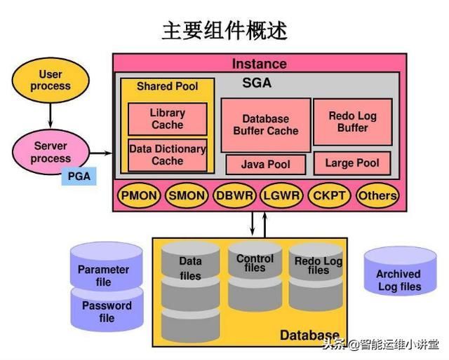 安全图数据库数据备份如何高效且低成本实现? 第3张 安全图数据库数据备份如何高效且低成本实现? 第3张