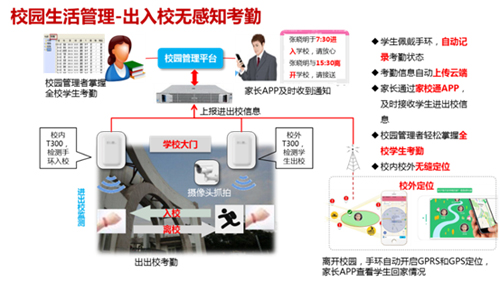 安全接送考勤设备如何实现学生到校离校精准考勤? 第2张 安全接送考勤设备如何实现学生到校离校精准考勤? 第2张