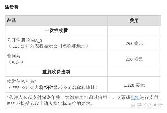 二级域名收费吗，二级域名申请需要花钱吗