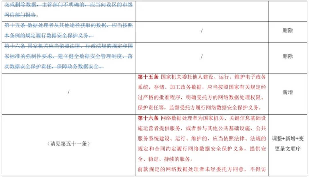安全公约更新后,违规数据如何界定与处理? 第2张 安全公约更新后,违规数据如何界定与处理? 第2张