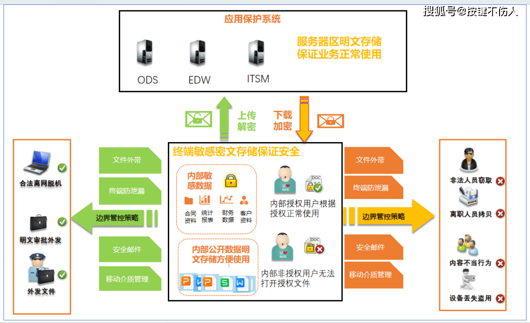 安全存储如何申请?个人/企业申请步骤详解 第1张 安全存储如何申请?个人/企业申请步骤详解 第1张