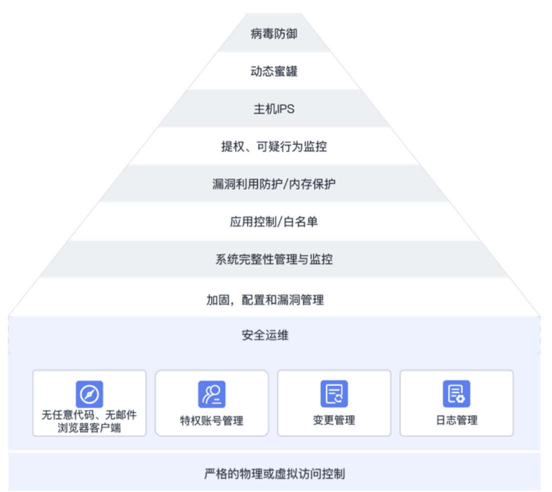 安全存储如何申请?个人/企业申请步骤详解 第2张 安全存储如何申请?个人/企业申请步骤详解 第2张