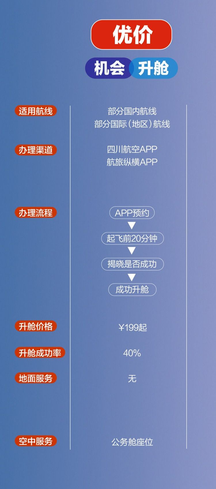 推荐:webfaction-价格不变/免费升1倍内存 第2张 推荐:webfaction-价格不变/免费升1倍内存 第2张