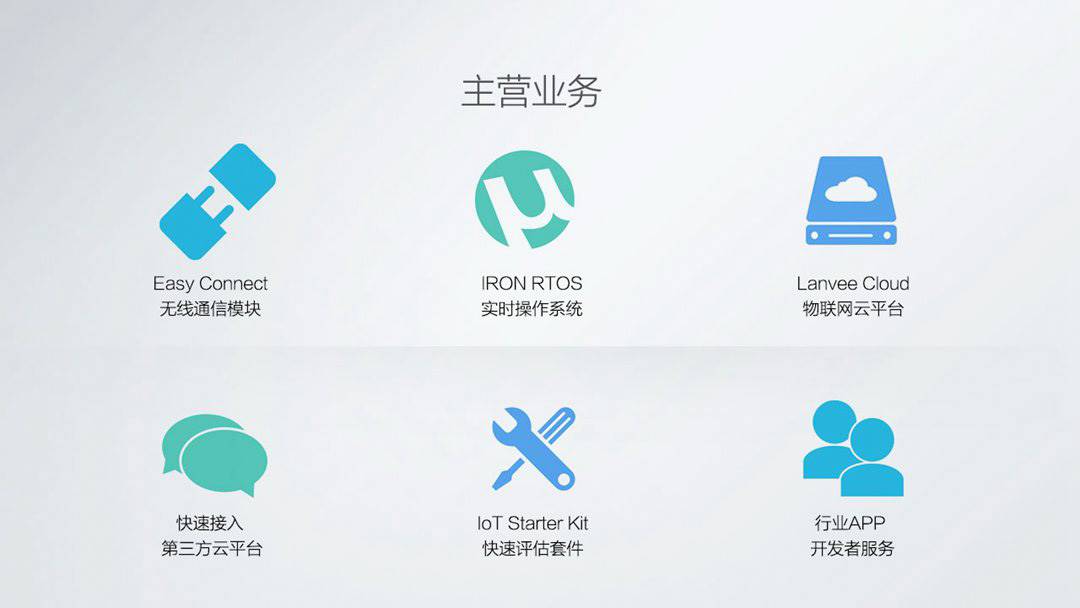 APP 应用该选择云主机还是服务器 第1张 APP 应用该选择云主机还是服务器 第1张
