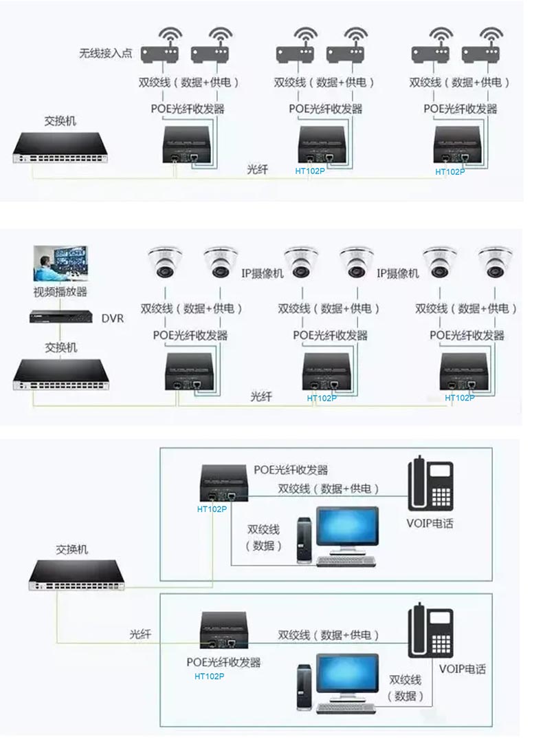 光网络终端设备是什么?光网络终端设备选购指南 第1张 光网络终端设备是什么?光网络终端设备选购指南 第1张