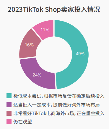 2026年小杨哥TK矩阵现状如何?市场表现与未来趋势如何发展? 第1张 2026年小杨哥TK矩阵现状如何?市场表现与未来趋势如何发展? 第1张