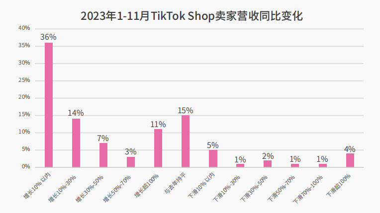 2026年小杨哥TK矩阵现状如何?市场表现与未来趋势如何发展? 第2张 2026年小杨哥TK矩阵现状如何?市场表现与未来趋势如何发展? 第2张