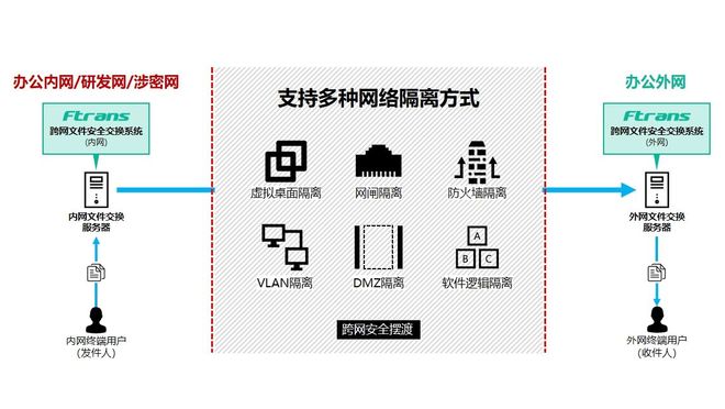 服务器网络同传怎么操作?服务器网络同传软件哪个好 第1张 服务器网络同传怎么操作?服务器网络同传软件哪个好 第1张