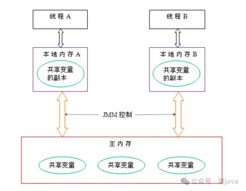 如何安全稳定地实现进线程监控?关键方法与工具解析 第2张 如何安全稳定地实现进线程监控?关键方法与工具解析 第2张
