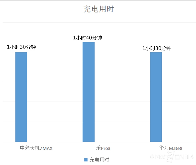 中兴天机Max配置究竟如何?性价比与竞品相比有何优势? 第3张 中兴天机Max配置究竟如何?性价比与竞品相比有何优势? 第3张