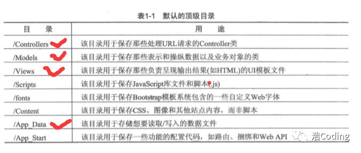 MVC模式如何高效读取配置文件,实现灵活配置管理? 第3张 MVC模式如何高效读取配置文件,实现灵活配置管理? 第3张