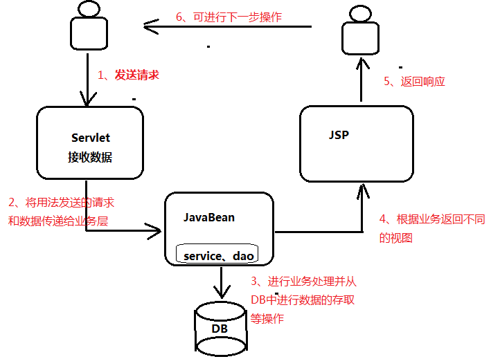MVC模式如何高效读取配置文件,实现灵活配置管理? 第2张 MVC模式如何高效读取配置文件,实现灵活配置管理? 第2张