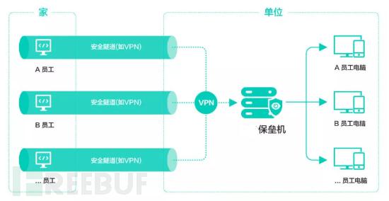 安全协议协商失败后,堡垒机如何保障运维连接安全? 第2张 安全协议协商失败后,堡垒机如何保障运维连接安全? 第2张