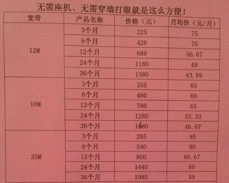 天津有线电视宽带怎么办理?天津有线电视宽带办理流程及费用 第3张 天津有线电视宽带怎么办理?天津有线电视宽带办理流程及费用 第3张