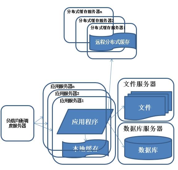 分布式存储图解 第1张 分布式存储图解 第1张