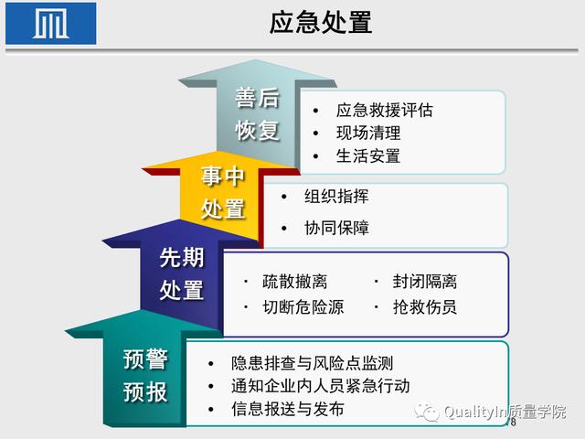 安全应急响应好不好?企业该如何评估优化提升效果? 第1张 安全应急响应好不好?企业该如何评估优化提升效果? 第1张