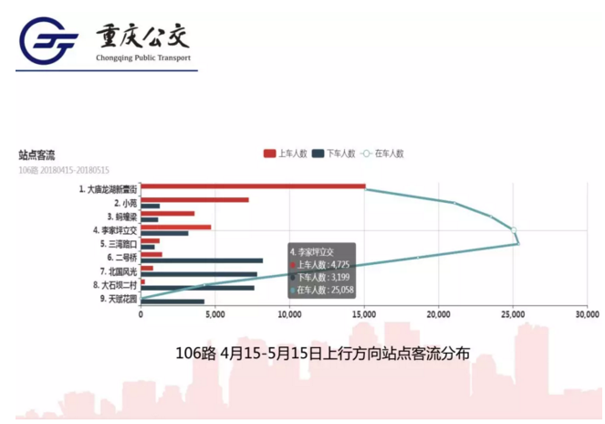 公交信息化大数据分析怎么做?公交大数据平台解决方案 第1张 公交信息化大数据分析怎么做?公交大数据平台解决方案 第1张