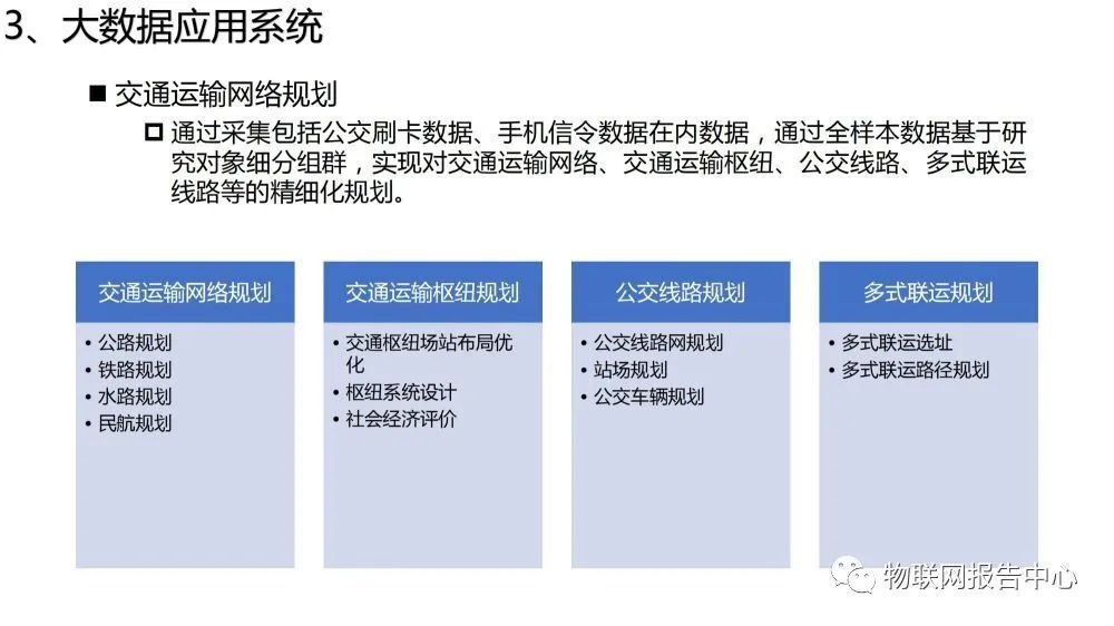 公交信息化大数据分析怎么做?公交大数据平台解决方案 第3张 公交信息化大数据分析怎么做?公交大数据平台解决方案 第3张