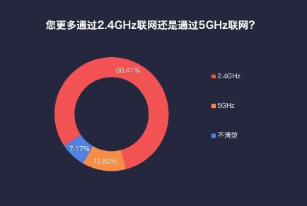 谷歌宽带网速慢怎么解决?谷歌宽带 第1张 谷歌宽带网速慢怎么解决?谷歌宽带 第1张