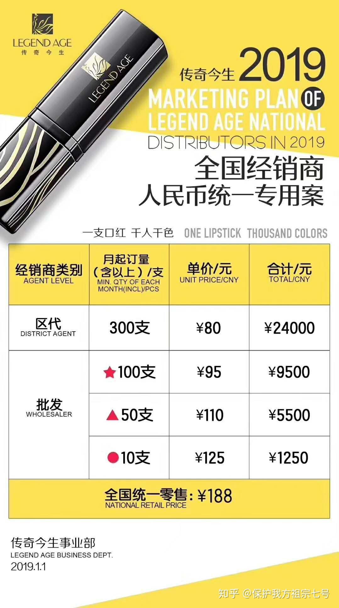 怎么做域名代理商,申请域名代理需要多少钱? 第3张 怎么做域名代理商,申请域名代理需要多少钱? 第3张